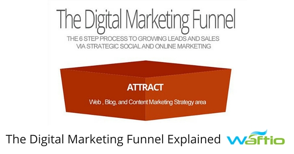 The Digital Marketing Funnel Explained 